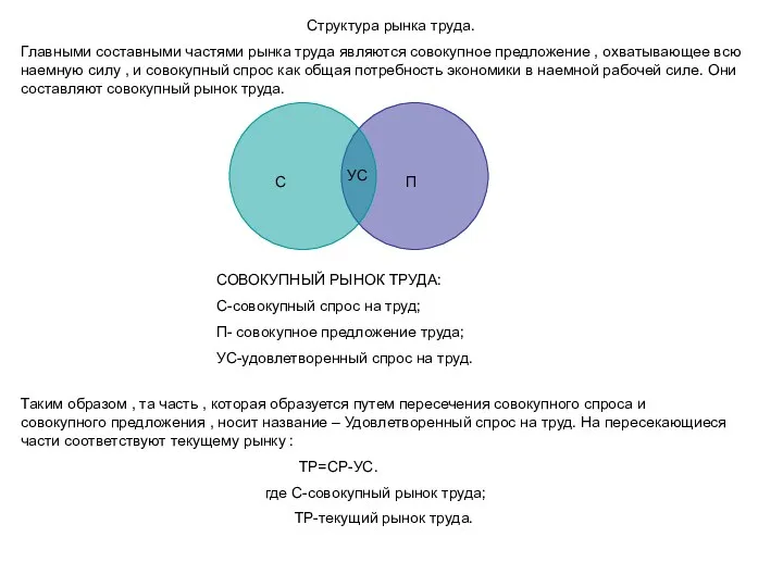 Структура рынка труда. Главными составными частями рынка труда являются совокупное предложение