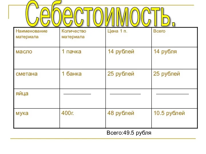 Себестоимость. Всего:49.5 рубля