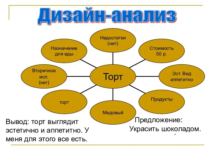 Дизайн-анализ Вывод: торт выглядит эстетично и аппетитно. У меня для этого