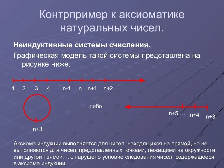 Контрпример к аксиоматике натуральных чисел. Неиндуктивные системы счисления. Графическая модель такой