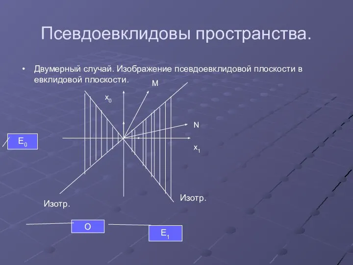 Псевдоевклидовы пространства. Двумерный случай. Изображение псевдоевклидовой плоскости в евклидовой плоскости. Изотр.