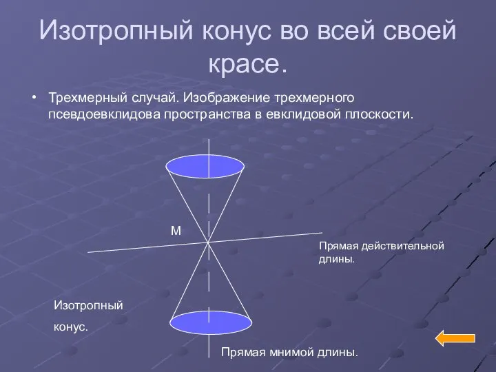 Изотропный конус во всей своей красе. Трехмерный случай. Изображение трехмерного псевдоевклидова