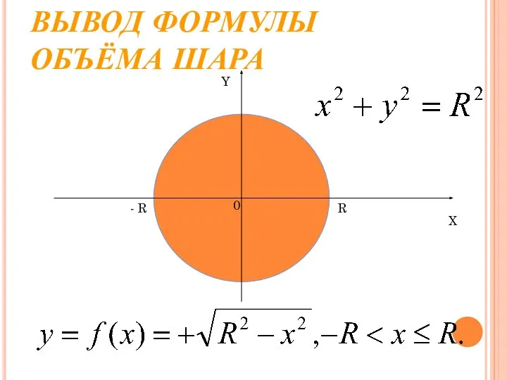 ВЫВОД ФОРМУЛЫ ОБЪЁМА ШАРА Y X 0 - R R