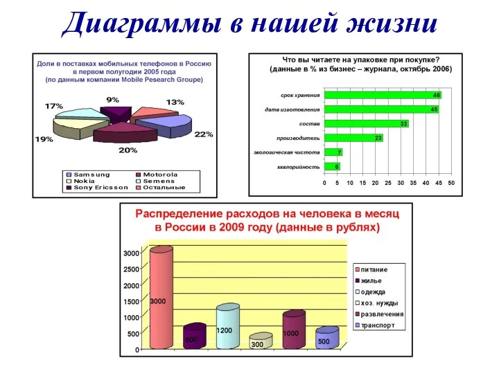 Диаграммы в нашей жизни