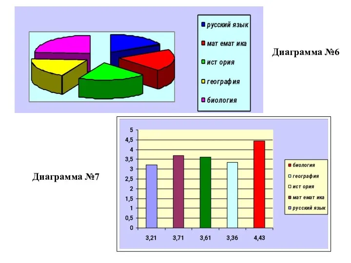 Диаграмма №6 Диаграмма №7