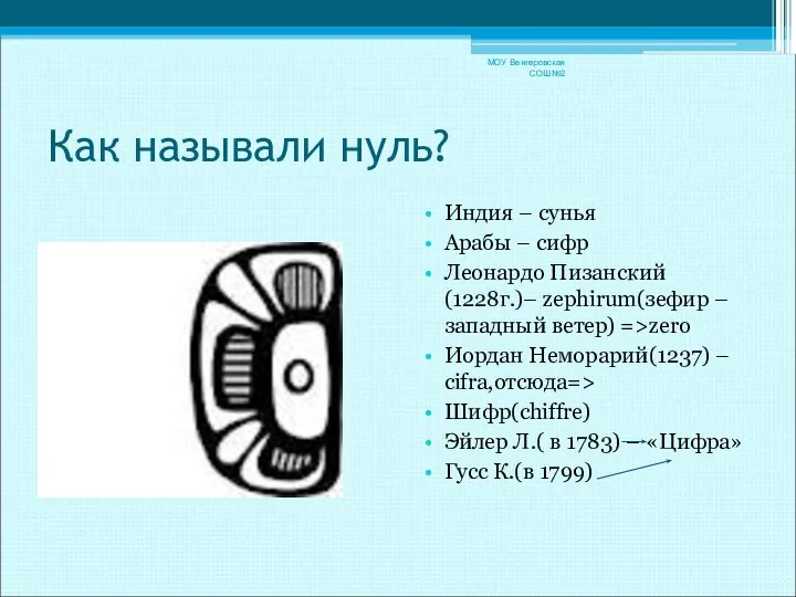 Как называли нуль? МОУ Венгеровская СОШ№2 Индия – сунья Арабы –