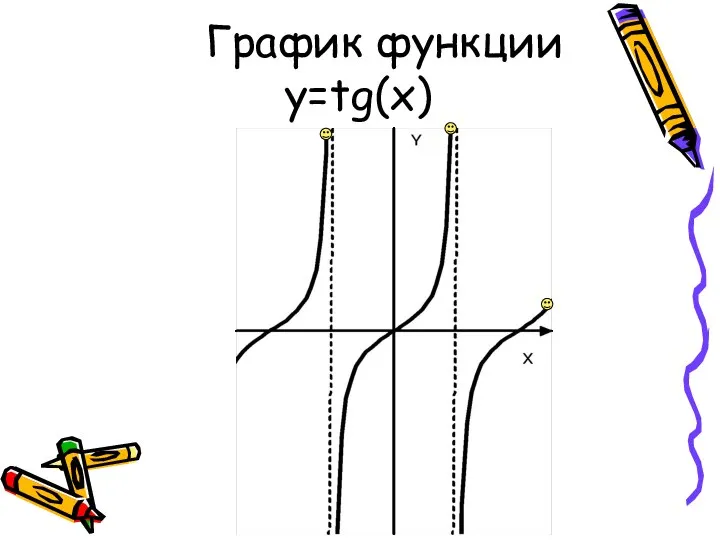 График функции y=tg(x)