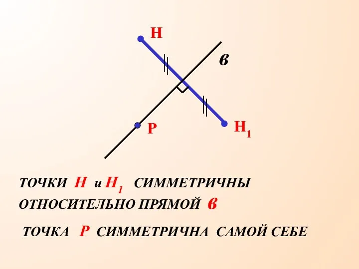 ТОЧКИ Н и Н1 СИММЕТРИЧНЫ ОТНОСИТЕЛЬНО ПРЯМОЙ в ТОЧКА Р СИММЕТРИЧНА САМОЙ СЕБЕ