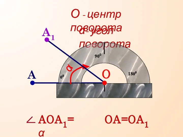 О О - центр поворота ОА=ОА1 A1 α- угол поворота A