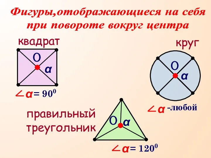 Фигуры,отображающиеся на себя при повороте вокруг центра квадрат О круг правильный
