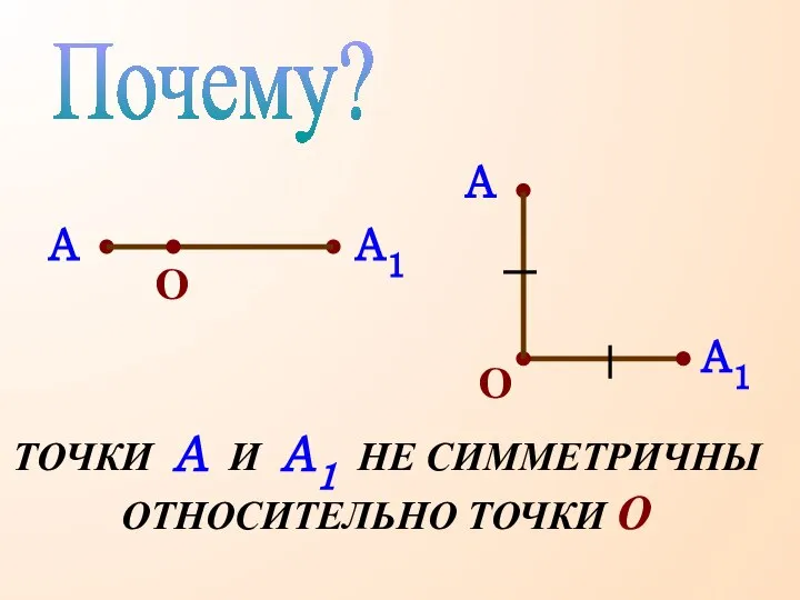 ТОЧКИ А И А1 НЕ СИММЕТРИЧНЫ ОТНОСИТЕЛЬНО ТОЧКИ О Почему?