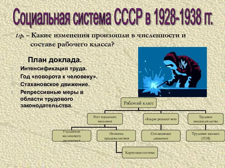 Социальная система СССР в 1928-1938 гг. 1гр. – Какие изменения произошли