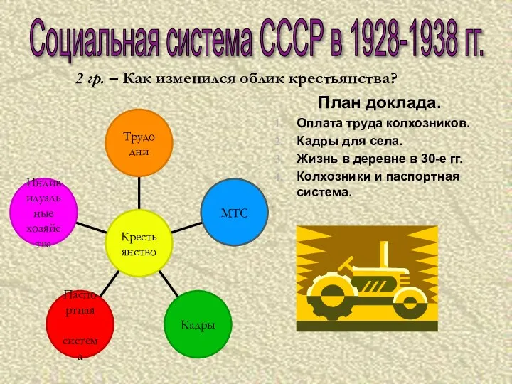 Социальная система СССР в 1928-1938 гг. 2 гр. – Как изменился