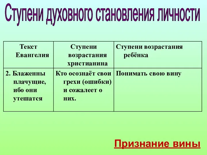 Ступени духовного становления личности Признание вины