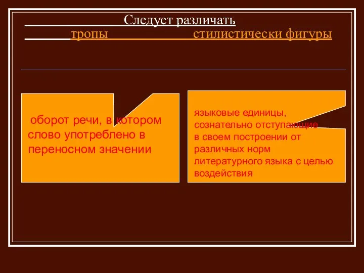 Следует различать тропы стилистически фигуры оборот речи, в котором слово употреблено