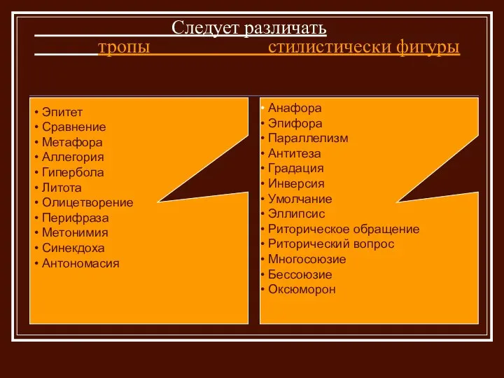 Следует различать тропы стилистически фигуры Анафора Эпифора Параллелизм Антитеза Градация Инверсия