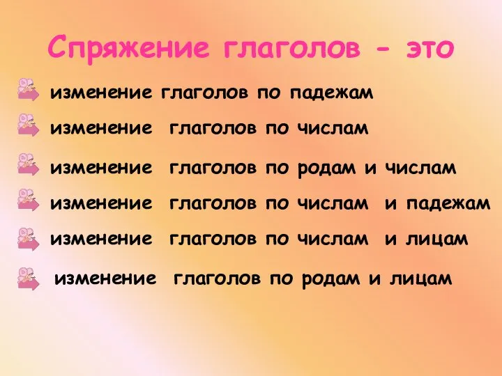 Спряжение глаголов - это изменение глаголов по падежам изменение глаголов по