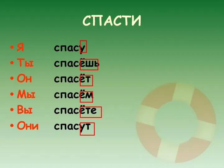 СПАСТИ Я Ты Он Мы Вы Они спасу спасёшь спасёт спасём спасёте спасут