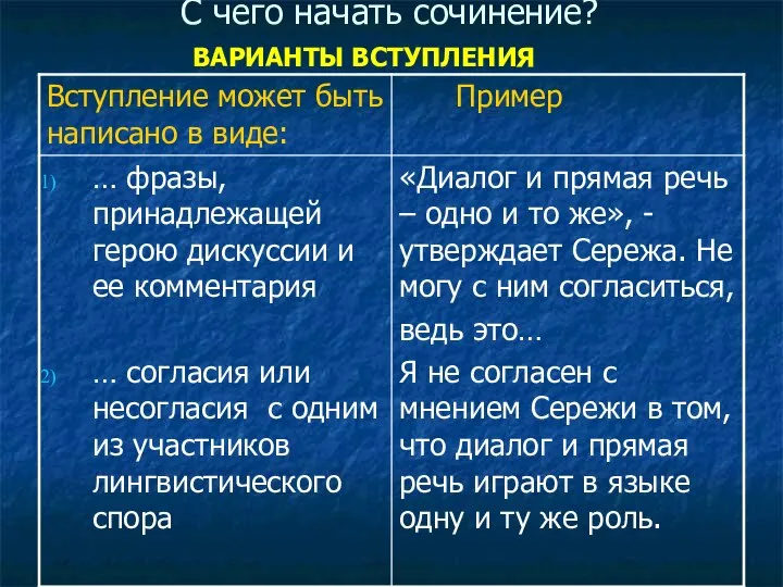 С чего начать сочинение? ВАРИАНТЫ ВСТУПЛЕНИЯ