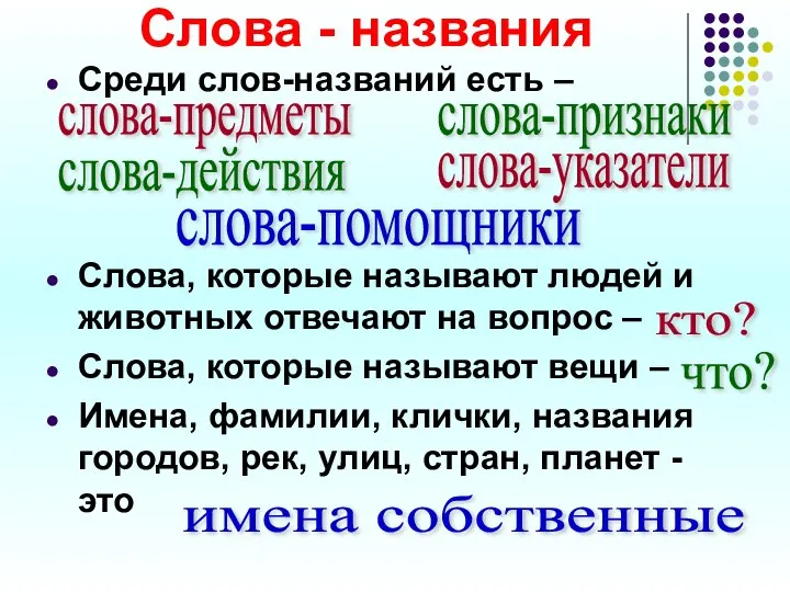 Слова - названия Среди слов-названий есть – Слова, которые называют людей