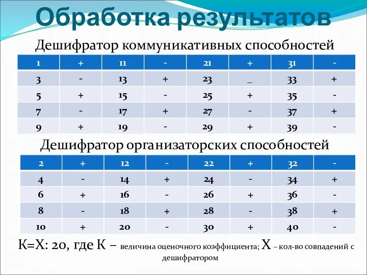 Обработка результатов Дешифратор коммуникативных способностей Дешифратор организаторских способностей К=Х: 20, где