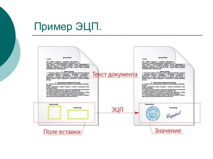 Пример ЭЦП.