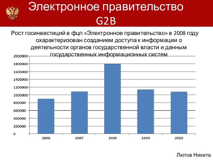 Электронное правительство G2B Рост госинвестиций в фцп «Электронное правительство» в 2008