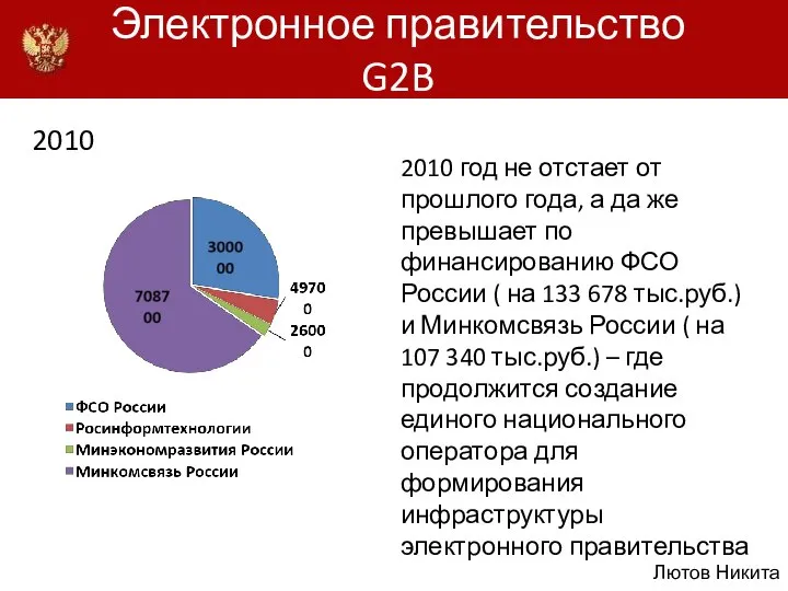 Электронное правительство G2B 2010 год не отстает от прошлого года, а