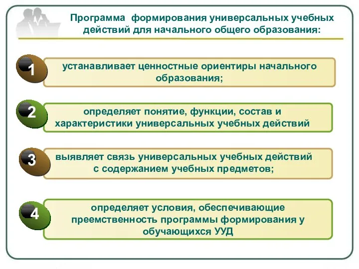 Программа формирования универсальных учебных действий для начального общего образования: определяет условия,