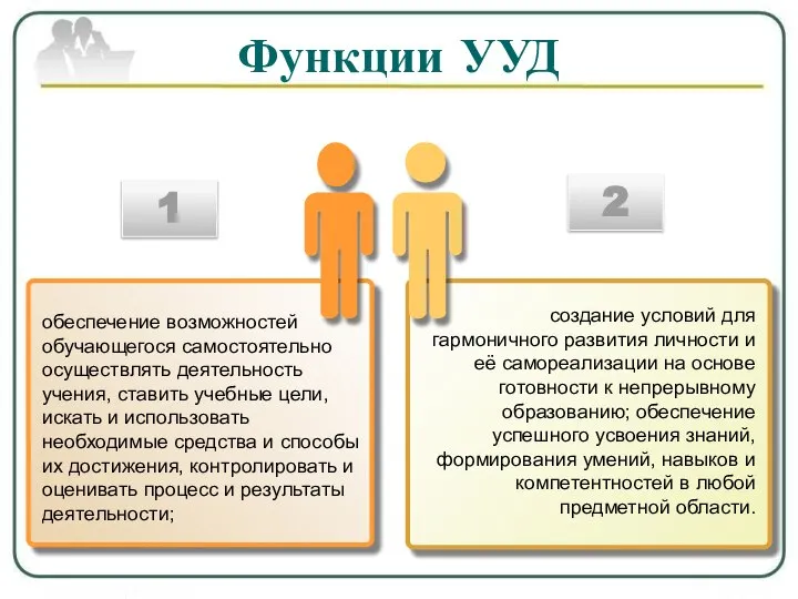 Функции УУД обеспечение возможностей обучающегося самостоятельно осуществлять деятельность учения, ставить учебные