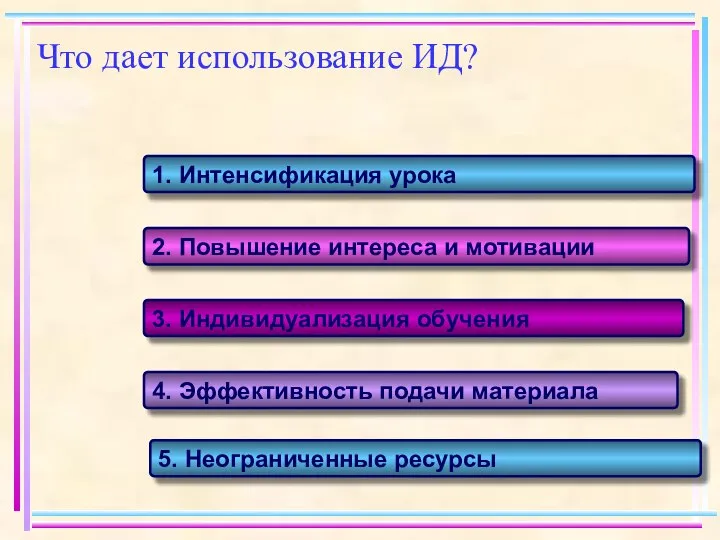 Что дает использование ИД? 1. Интенсификация урока 2. Повышение интереса и