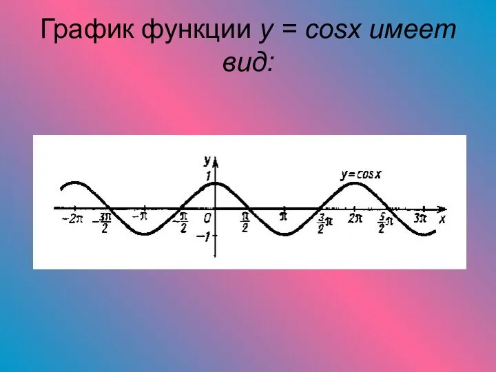 График функции y = cosx имеет вид: