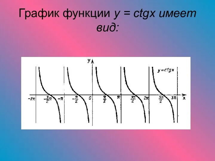 График функции y = ctgx имеет вид: