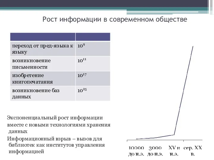 Рост информации в современном обществе Экспоненциальный рост информации вместе с новыми