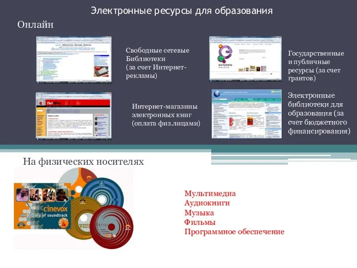 Электронные ресурсы для образования На физических носителях Мультимедиа Аудиокниги Музыка Фильмы