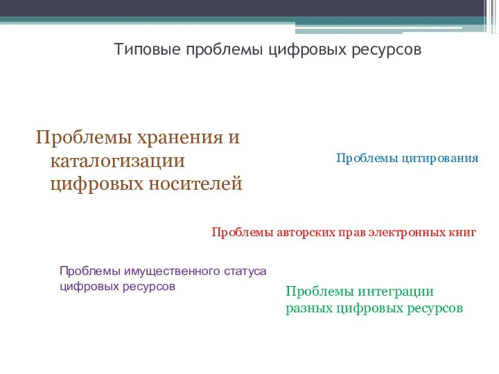 Типовые проблемы цифровых ресурсов Проблемы хранения и каталогизации цифровых носителей Проблемы