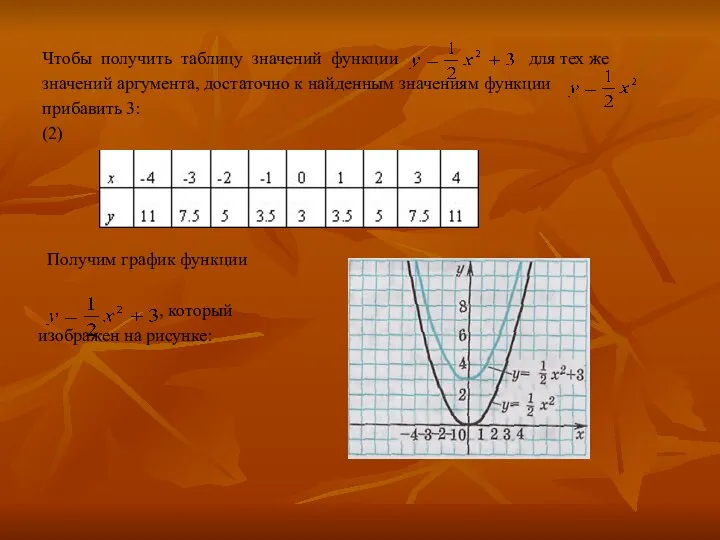 Чтобы получить таблицу значений функции для тех же значений аргумента, достаточно