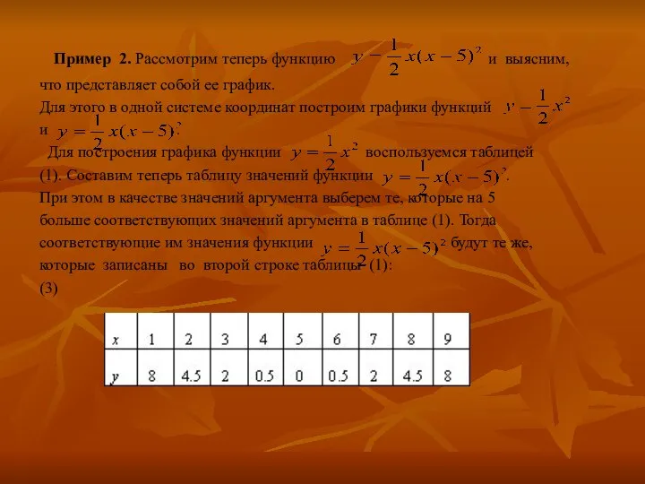 Пример 2. Рассмотрим теперь функцию и выясним, что представляет собой ее