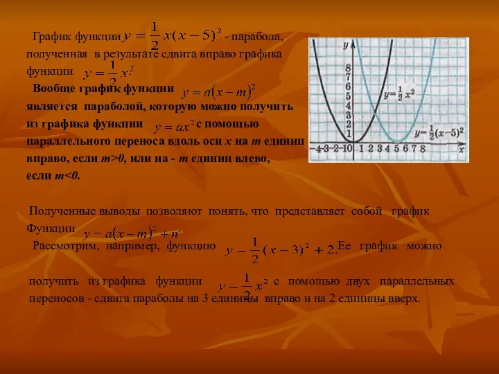 График функции - парабола, полученная в результате сдвига вправо графика функции