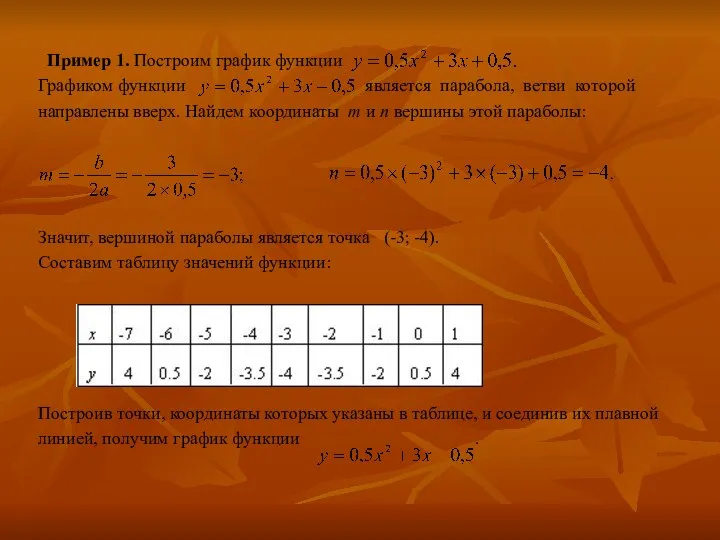 Пример 1. Построим график функции Графиком функции является парабола, ветви которой