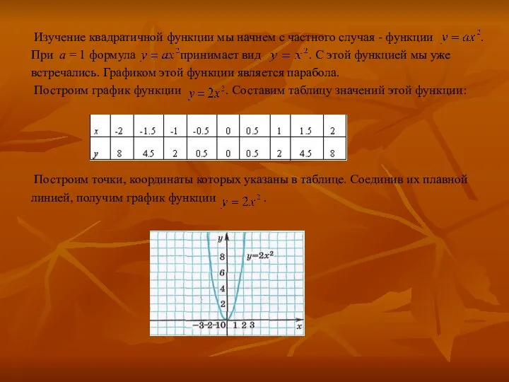 Изучение квадратичной функции мы начнем с частного случая - функции .