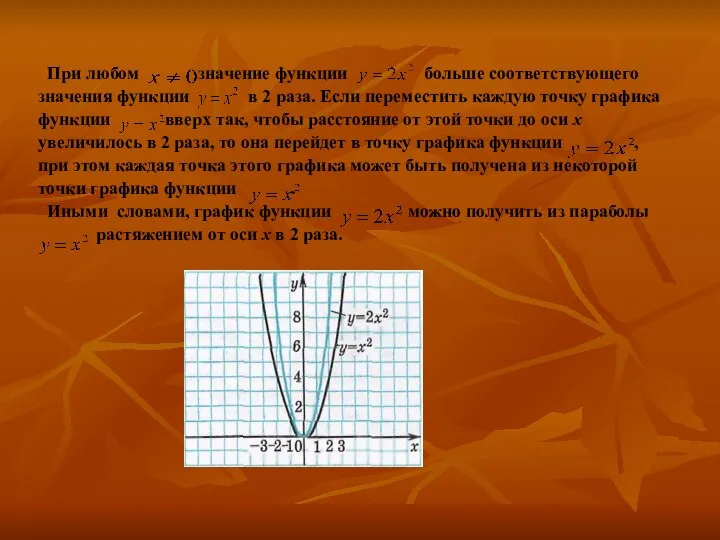 При любом значение функции больше соответствующего значения функции в 2 раза.