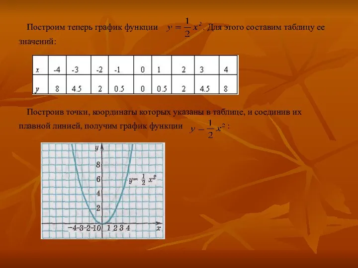 Построим теперь график функции . Для этого составим таблицу ее значений: