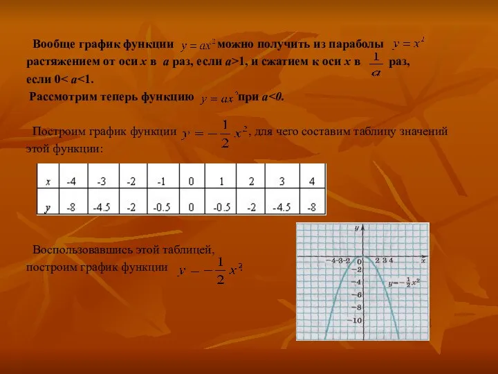 Вообще график функции можно получить из параболы растяжением от оси х