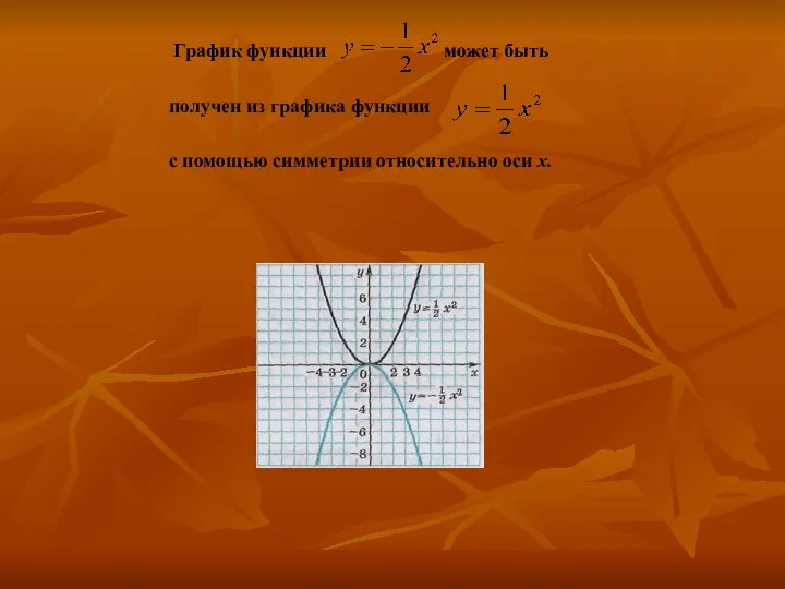 График функции может быть получен из графика функции с помощью симметрии относительно оси х.