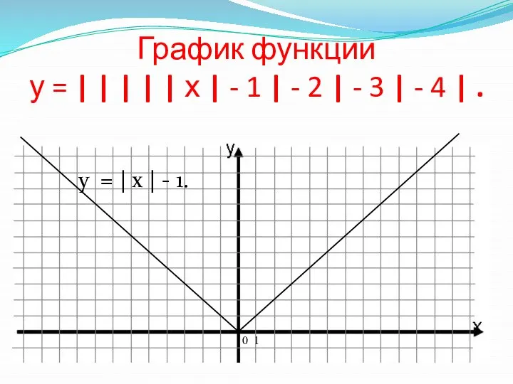 График функции у = | | | | | х |