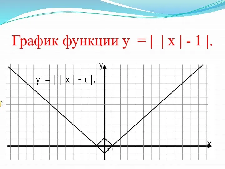График функции у = | | х | - 1 |.
