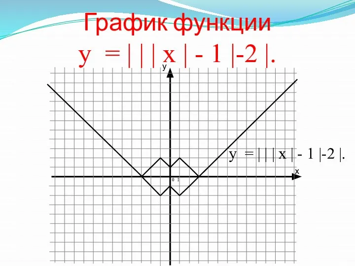 График функции у = | | | х | - 1