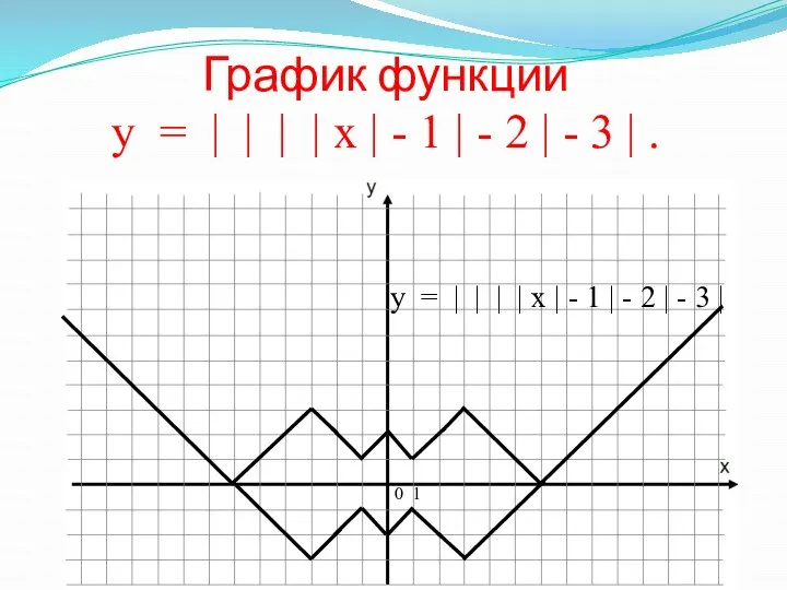 График функции у = | | | | х | -