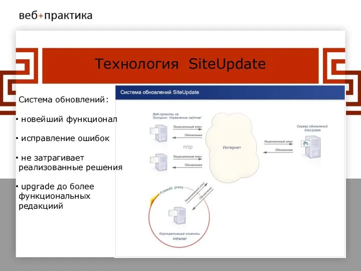 Технология SiteUpdate Система обновлений: новейший функционал исправление ошибок не затрагивает реализованные